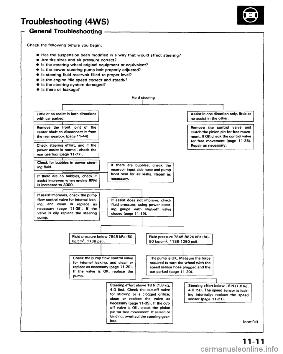 HONDA PRELUDE 1991 Service Repair Manual HONDA PRELUDE 1991 Service Repair Manual