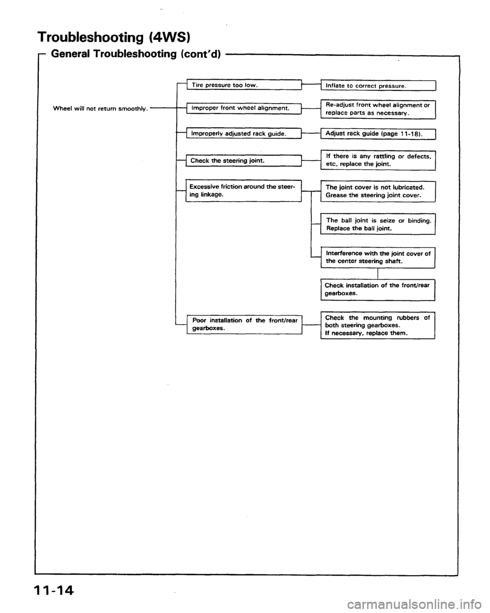 HONDA PRELUDE 1991 Service Repair Manual HONDA PRELUDE 1991 Service Repair Manual
