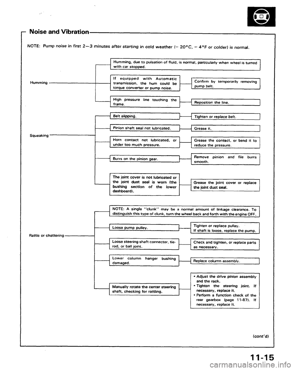 HONDA PRELUDE 1991 Service Repair Manual HONDA PRELUDE 1991 Service Repair Manual