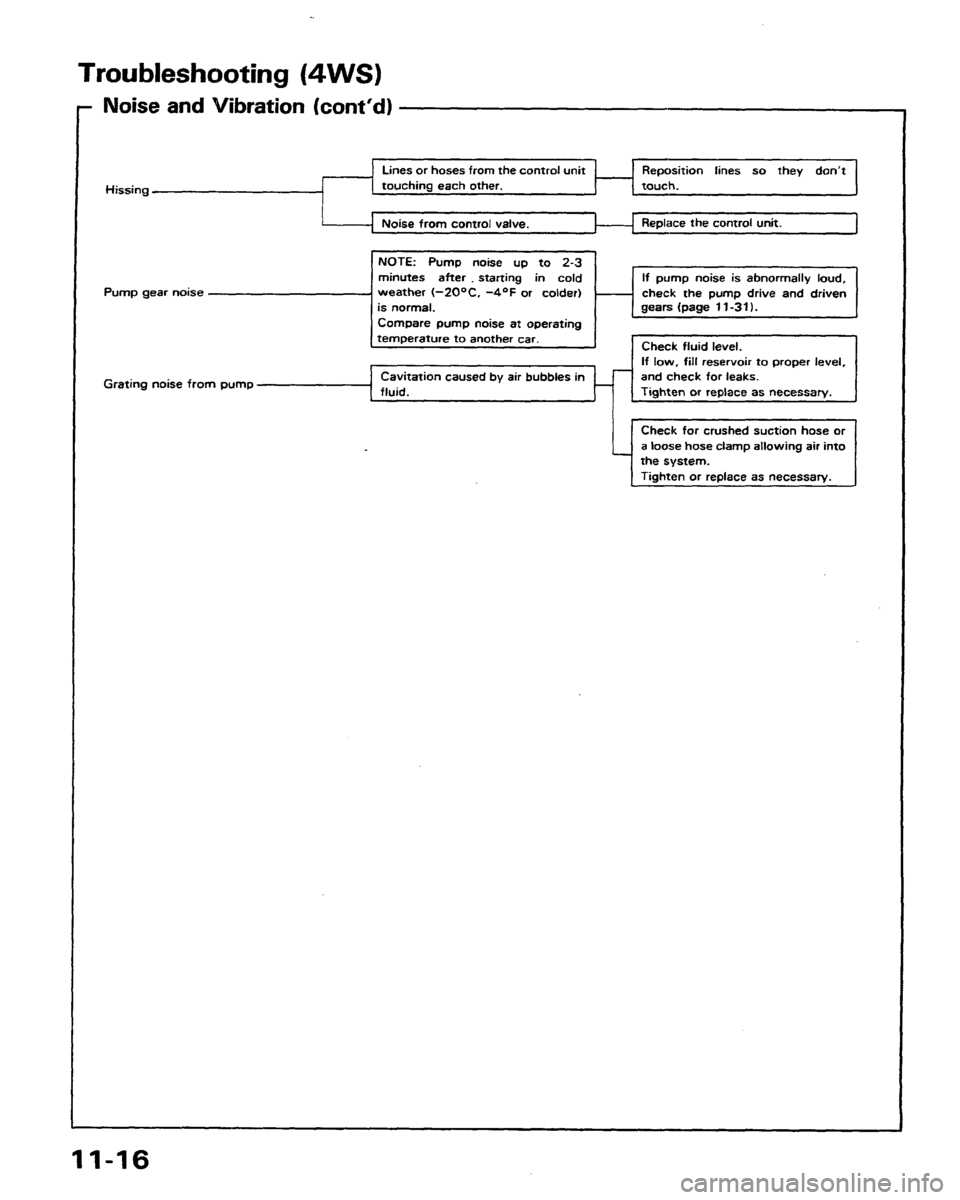 HONDA PRELUDE 1991 Service Repair Manual HONDA PRELUDE 1991 Service Repair Manual