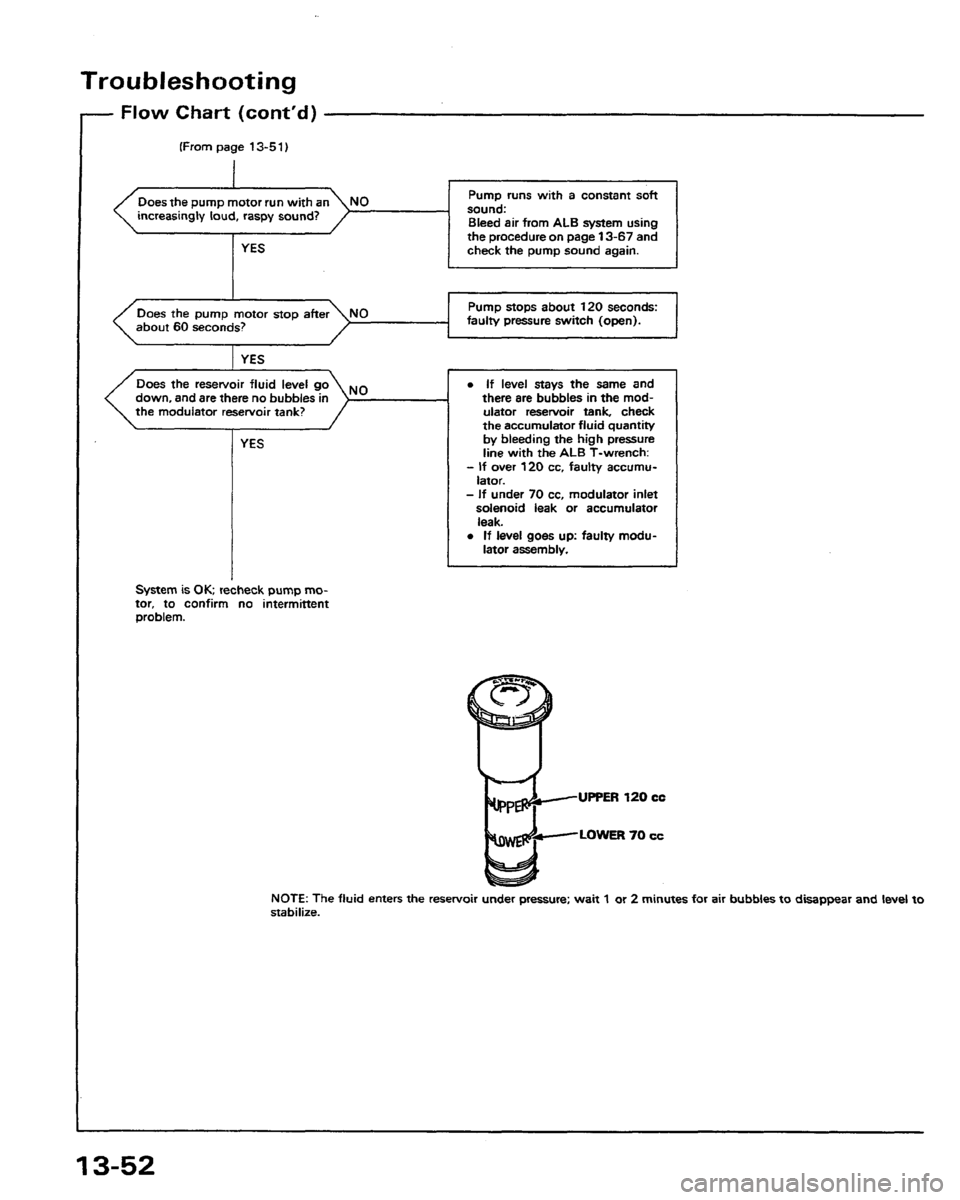 HONDA PRELUDE 1991 Service Repair Manual HONDA PRELUDE 1991 Service Repair Manual