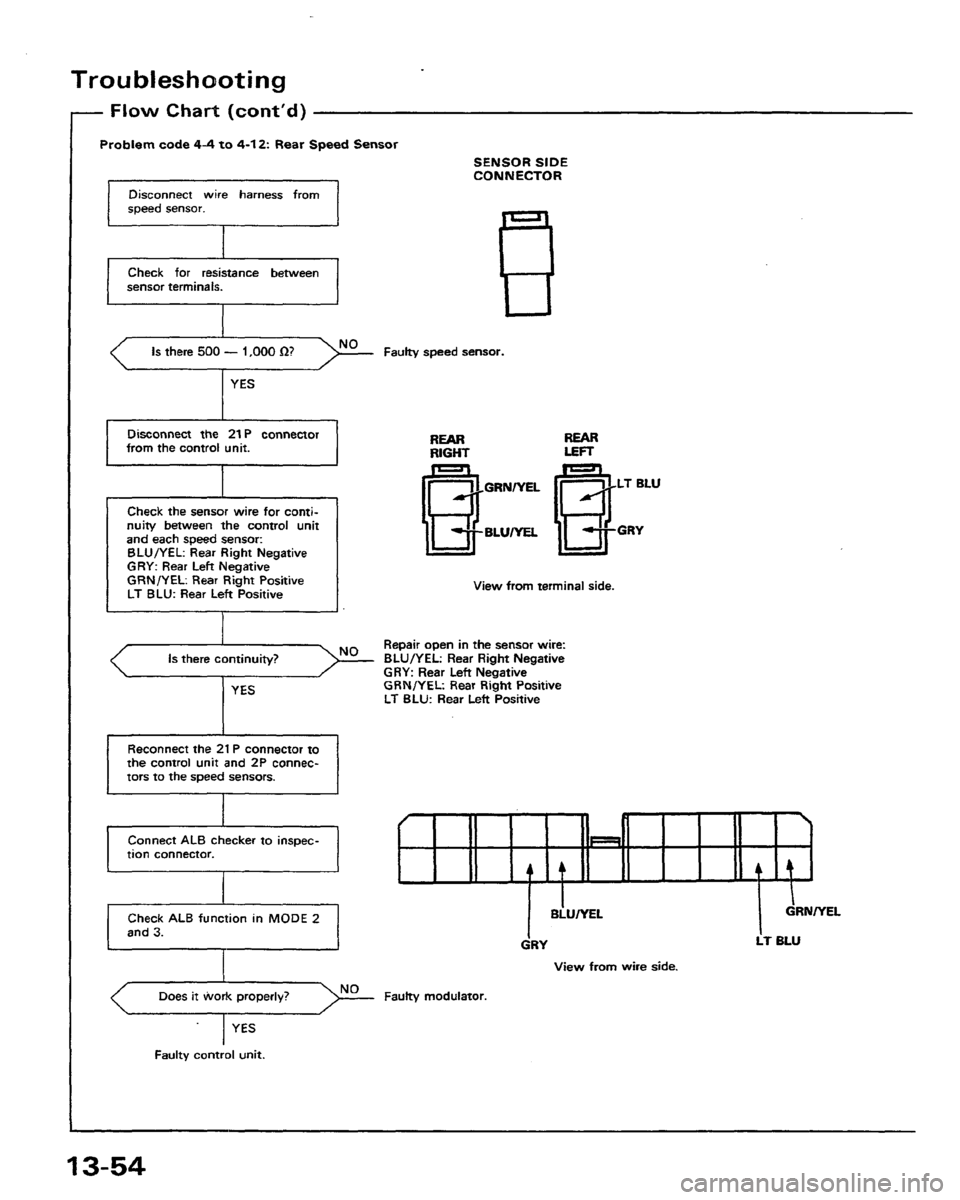 HONDA PRELUDE 1991 Service Repair Manual HONDA PRELUDE 1991 Service Repair Manual