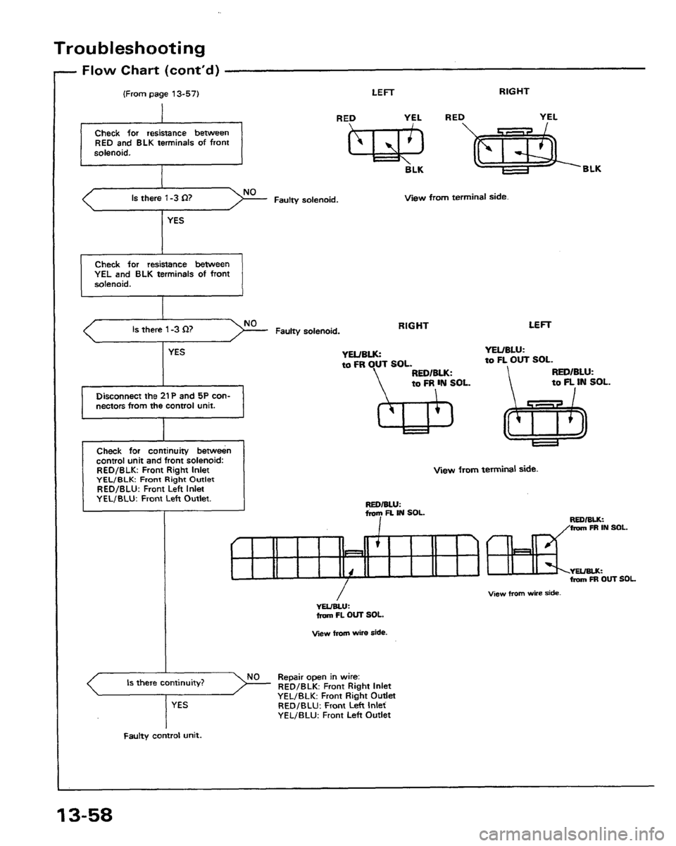HONDA PRELUDE 1991 Service Repair Manual HONDA PRELUDE 1991 Service Repair Manual