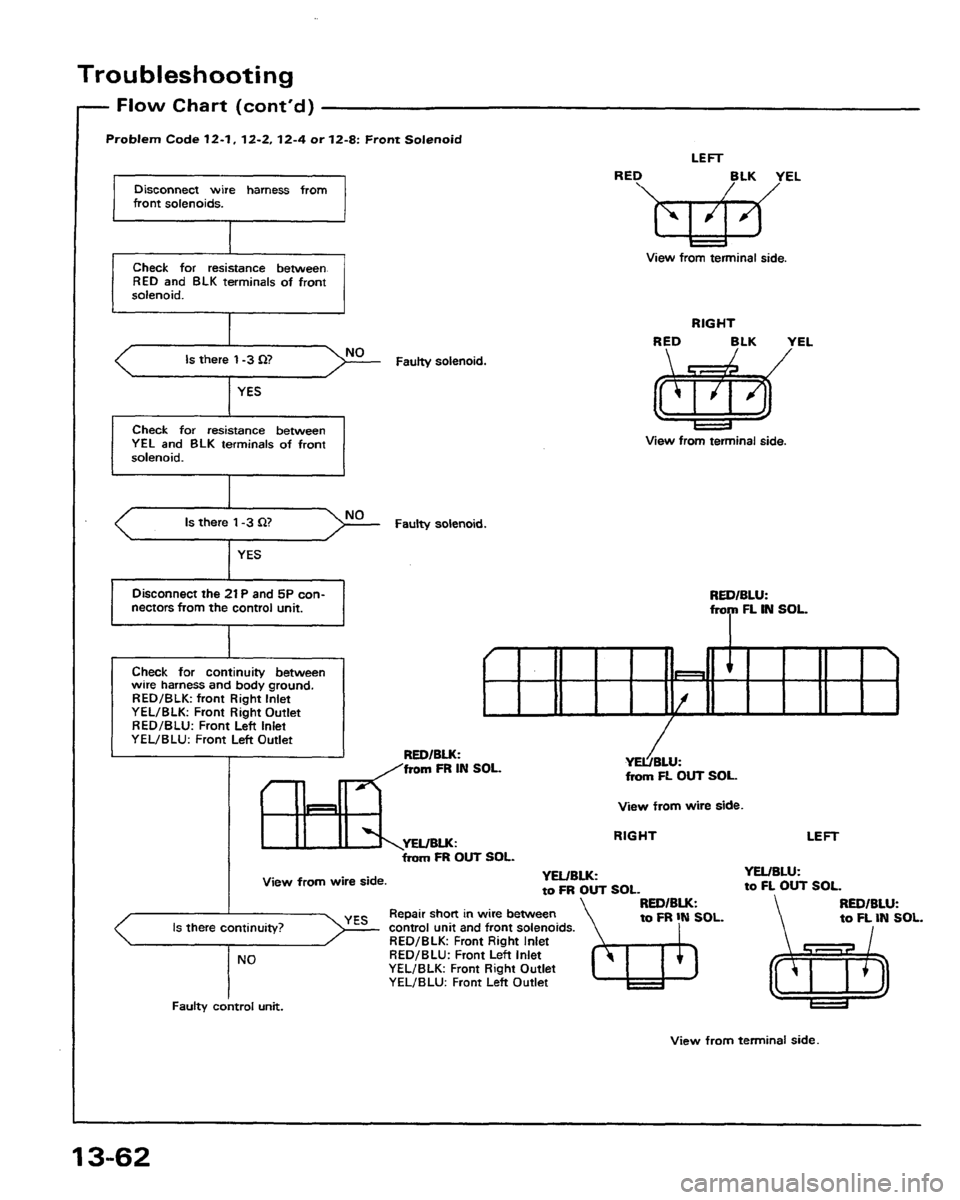 HONDA PRELUDE 1991 Service Repair Manual HONDA PRELUDE 1991 Service Repair Manual