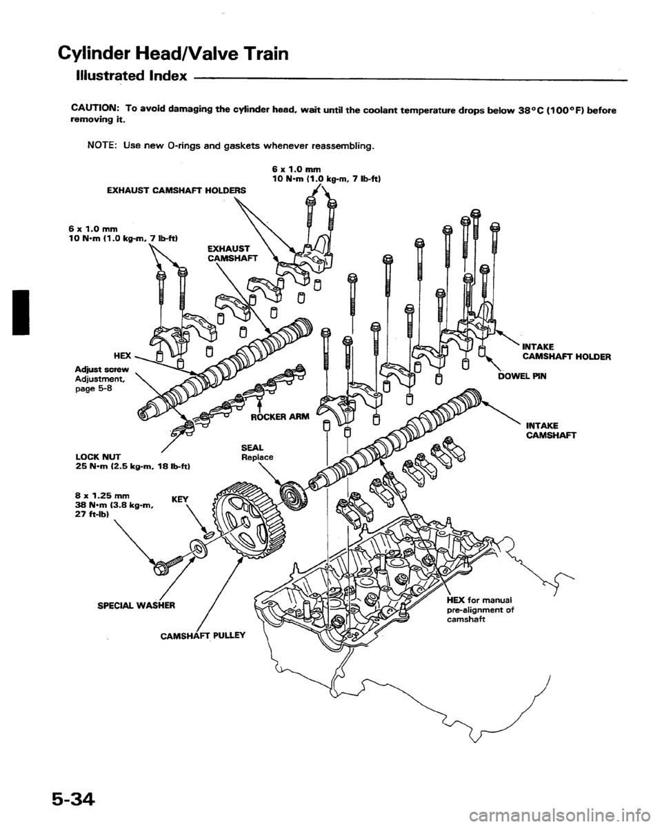 HONDA PRELUDE 1991 Service Manual PDF HONDA PRELUDE 1991 Service Manual PDF