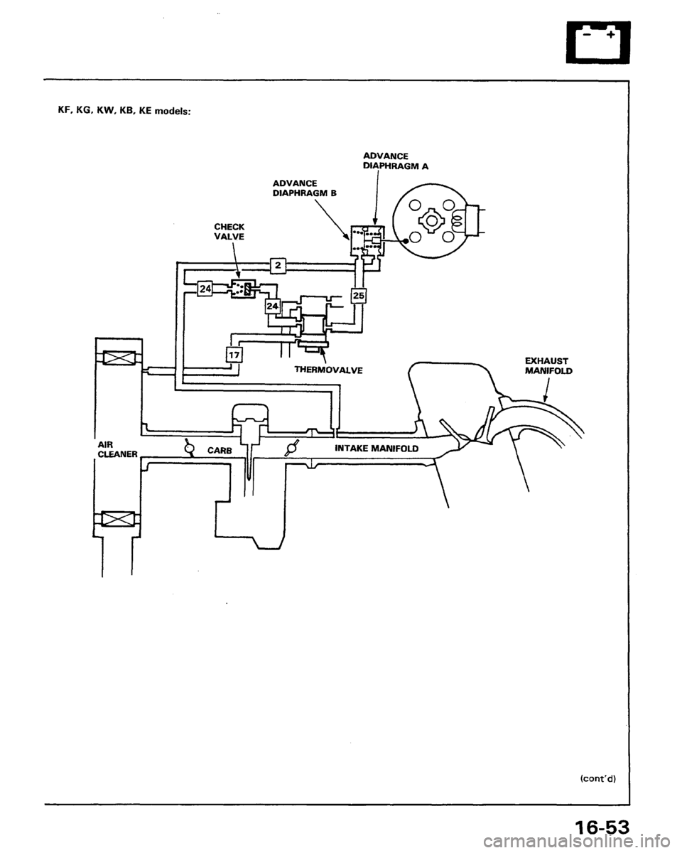 HONDA PRELUDE 1991 Service Repair Manual HONDA PRELUDE 1991 Service Repair Manual
