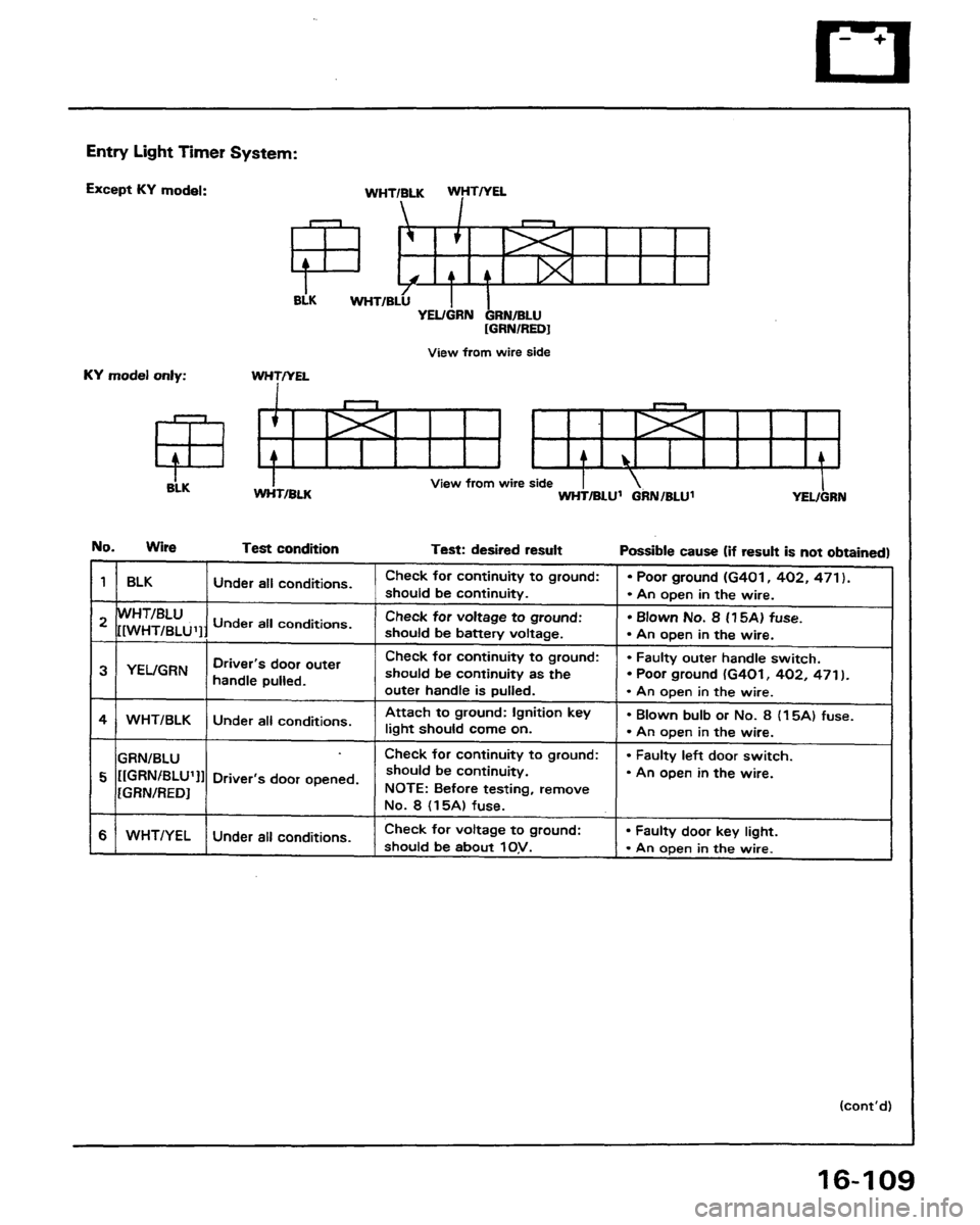 HONDA PRELUDE 1991 Service Repair Manual HONDA PRELUDE 1991 Service Repair Manual