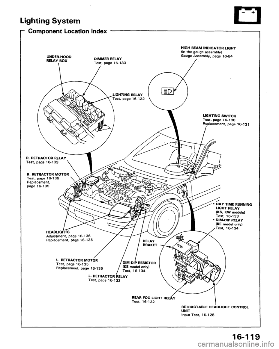 HONDA PRELUDE 1991 Service Repair Manual HONDA PRELUDE 1991 Service Repair Manual