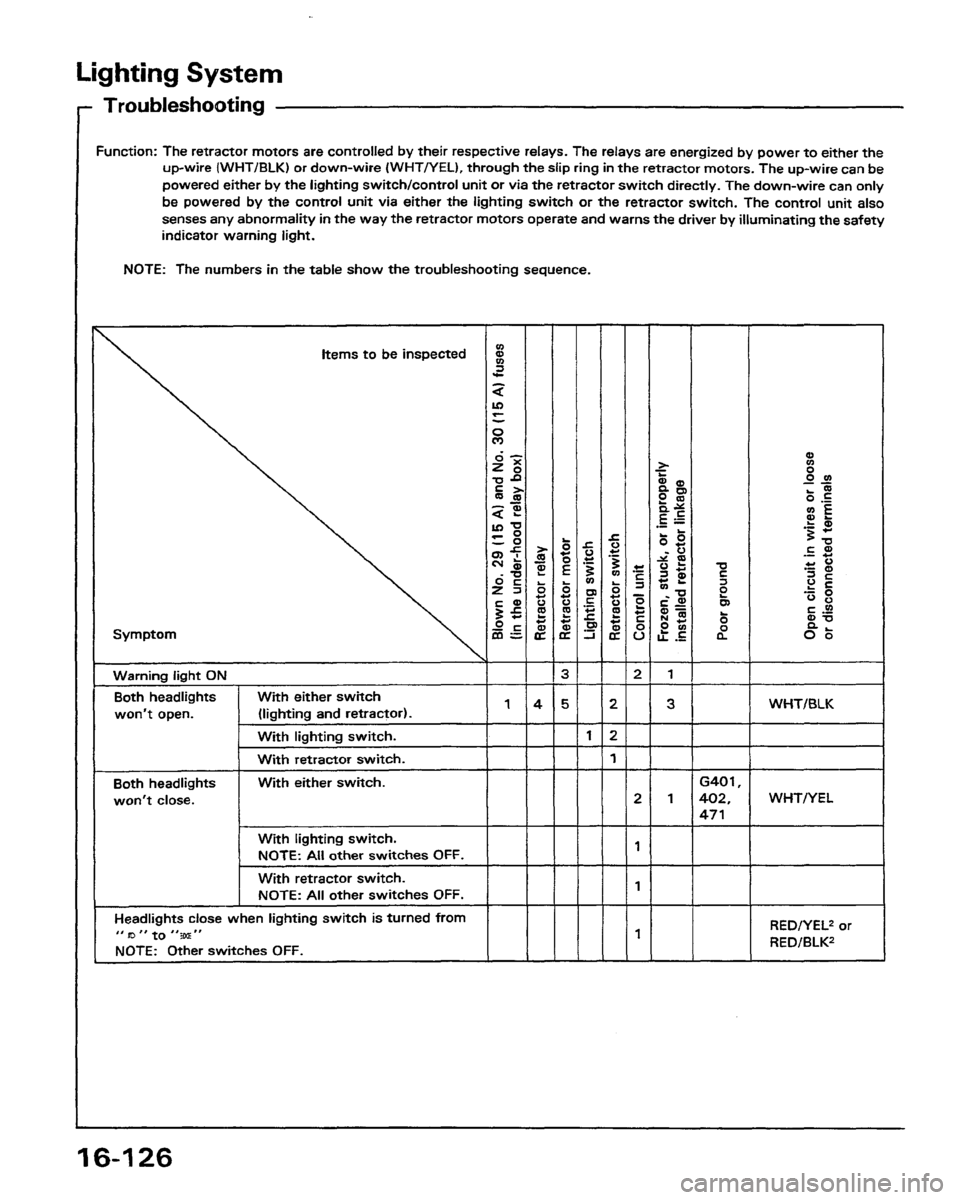 HONDA PRELUDE 1991 Service Repair Manual HONDA PRELUDE 1991 Service Repair Manual
