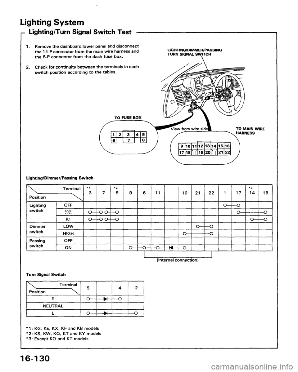 HONDA PRELUDE 1991 Service Repair Manual HONDA PRELUDE 1991 Service Repair Manual