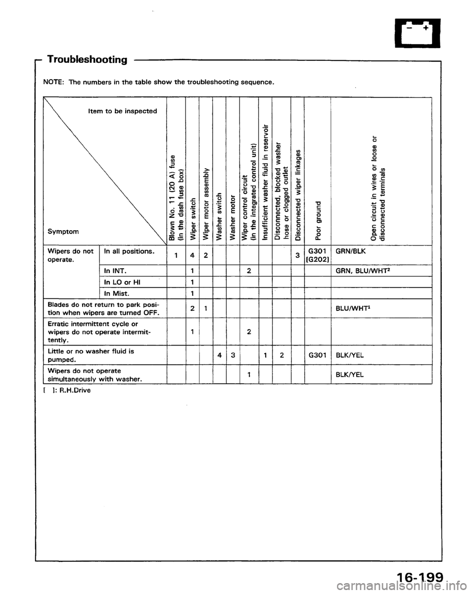 HONDA PRELUDE 1991 Service Repair Manual HONDA PRELUDE 1991 Service Repair Manual