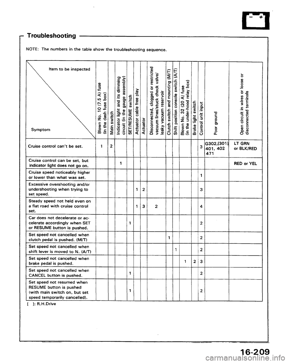 HONDA PRELUDE 1991 Service Repair Manual HONDA PRELUDE 1991 Service Repair Manual