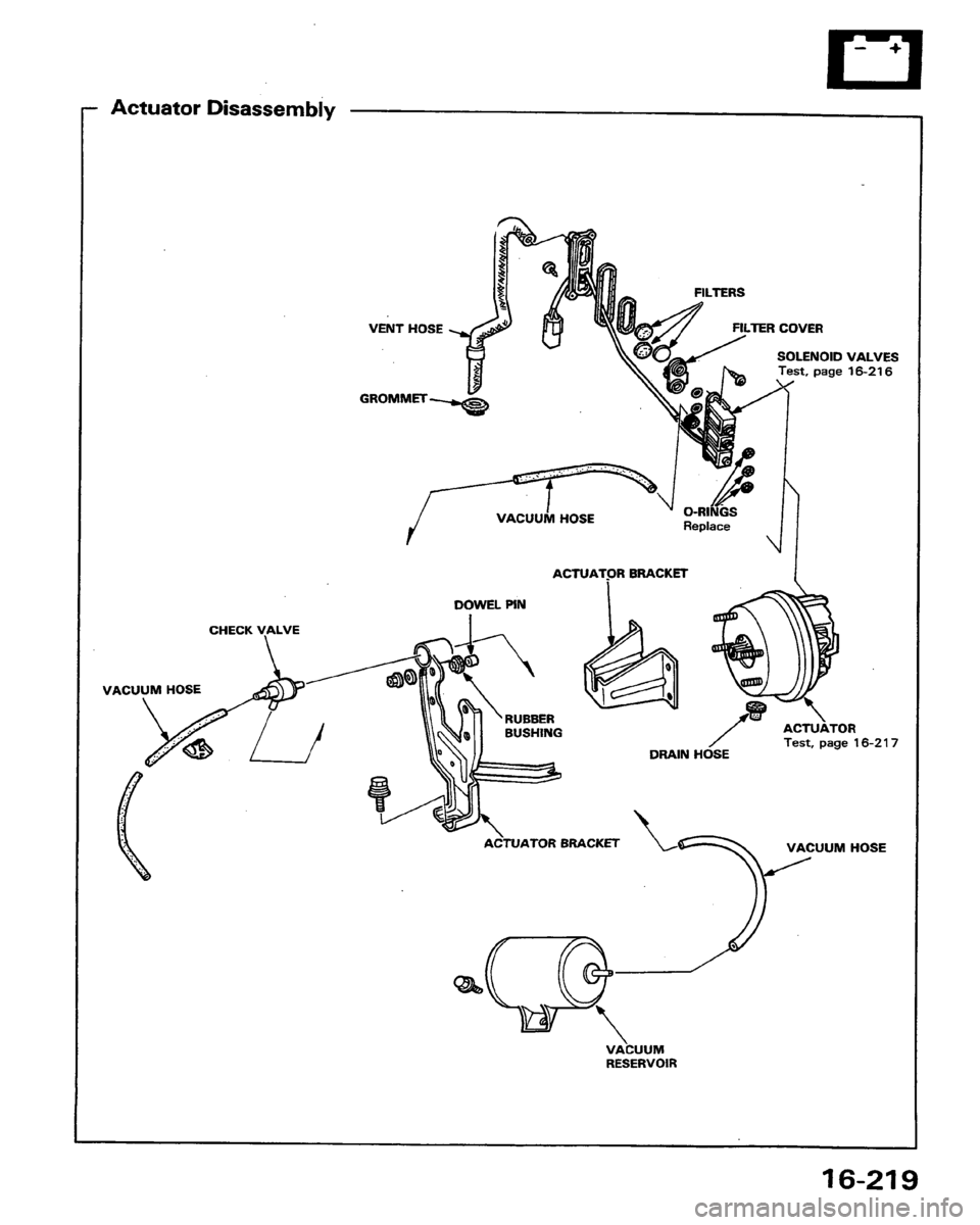 HONDA PRELUDE 1991 Service Repair Manual HONDA PRELUDE 1991 Service Repair Manual