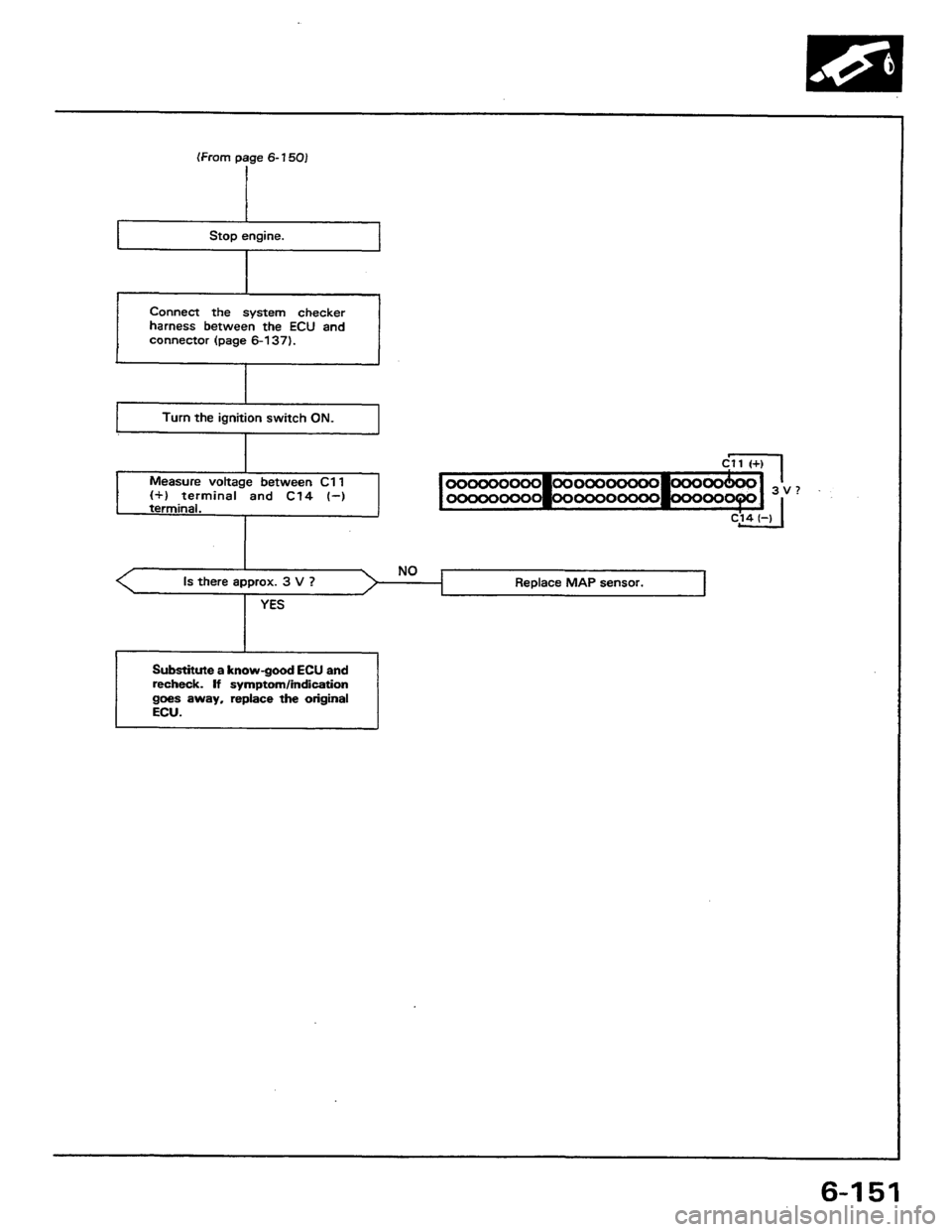 HONDA PRELUDE 1984 Service Repair Manual HONDA PRELUDE 1984 Service Repair Manual