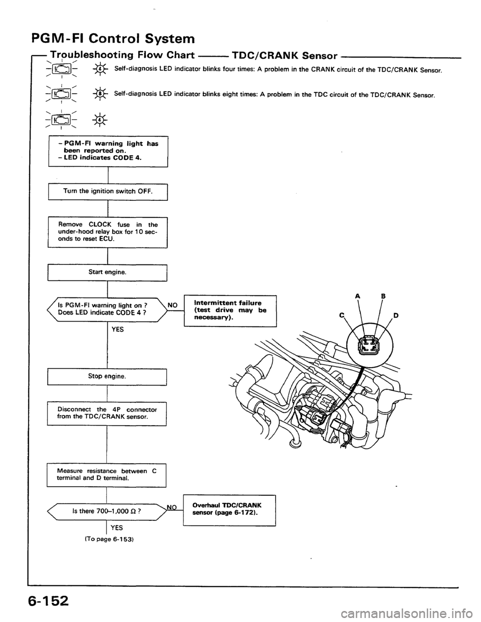 HONDA PRELUDE 1984 Service Repair Manual HONDA PRELUDE 1984 Service Repair Manual
