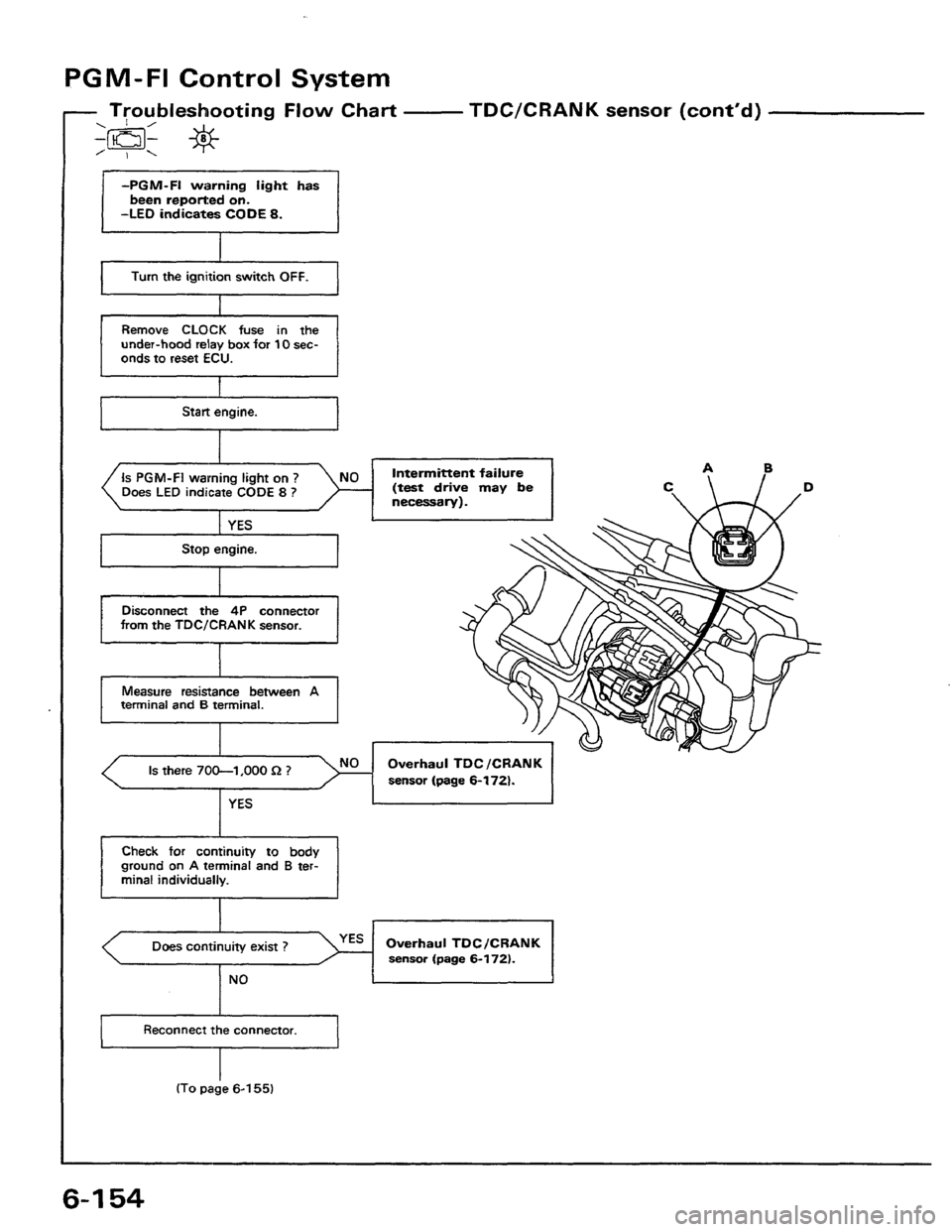 HONDA PRELUDE 1984 Service Repair Manual HONDA PRELUDE 1984 Service Repair Manual