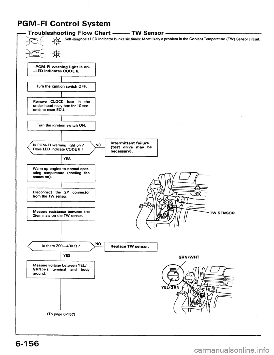 HONDA PRELUDE 1984 Service Repair Manual HONDA PRELUDE 1984 Service Repair Manual