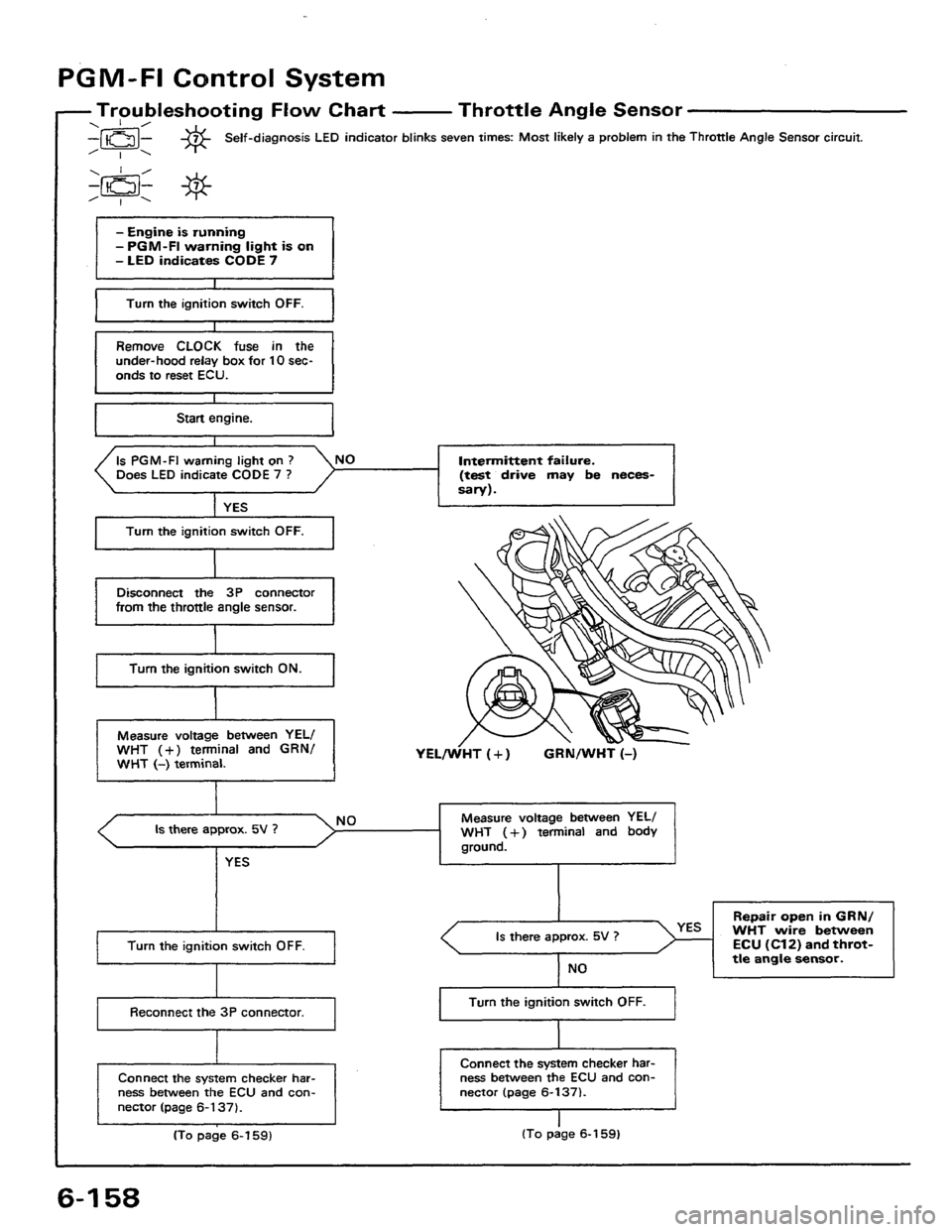 HONDA PRELUDE 1984 Service Repair Manual HONDA PRELUDE 1984 Service Repair Manual