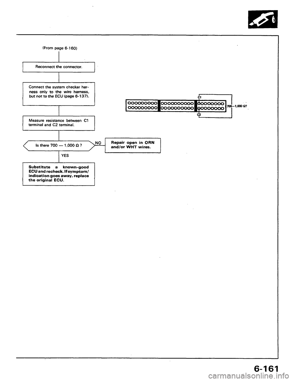 HONDA PRELUDE 1984 Service Repair Manual HONDA PRELUDE 1984 Service Repair Manual