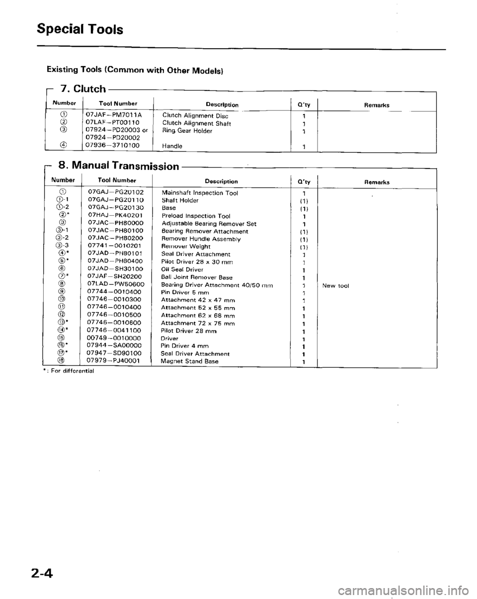 HONDA PRELUDE 1984 Service Repair Manual HONDA PRELUDE 1984 Service Repair Manual