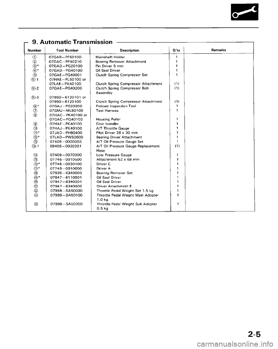 HONDA PRELUDE 1984 Service Repair Manual HONDA PRELUDE 1984 Service Repair Manual