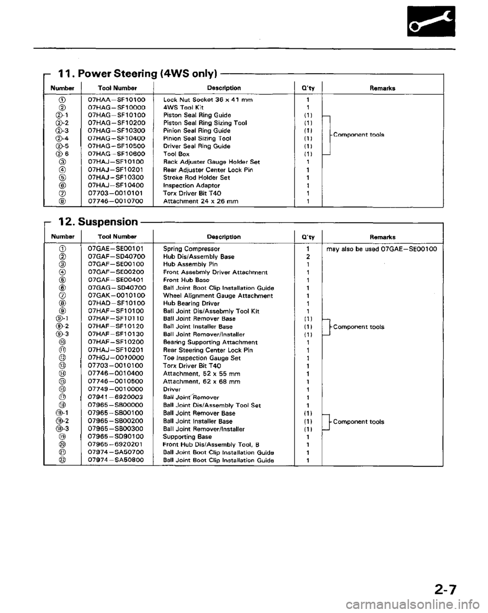 HONDA PRELUDE 1984 Service Repair Manual HONDA PRELUDE 1984 Service Repair Manual