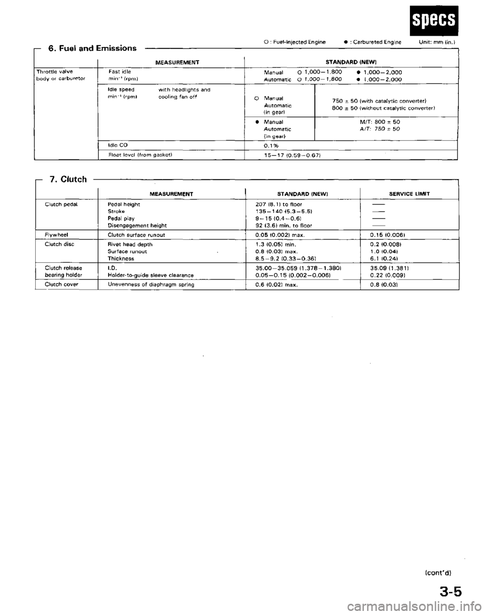 HONDA PRELUDE 1984 Service Repair Manual HONDA PRELUDE 1984 Service Repair Manual