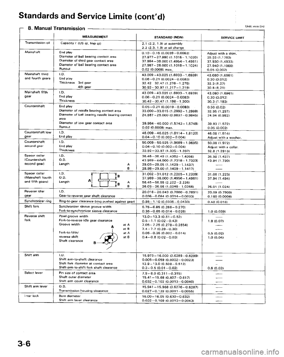 HONDA PRELUDE 1984 Service Repair Manual HONDA PRELUDE 1984 Service Repair Manual