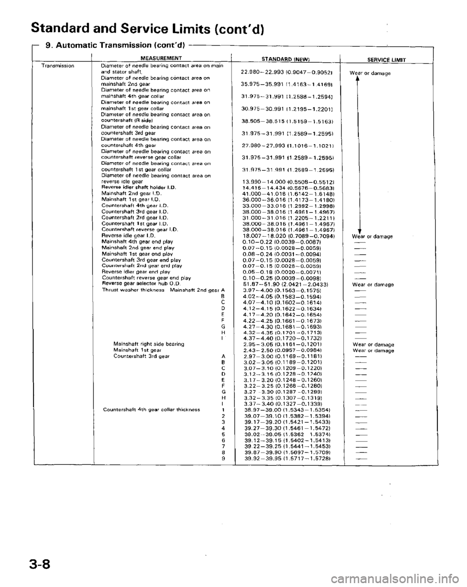 HONDA PRELUDE 1984 Service Repair Manual HONDA PRELUDE 1984 Service Repair Manual