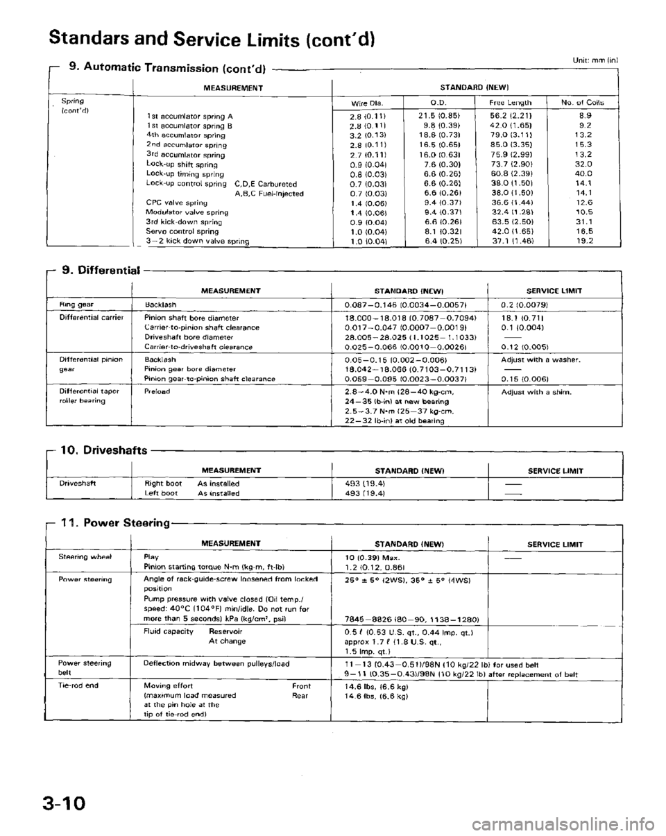 HONDA PRELUDE 1984 Service Repair Manual HONDA PRELUDE 1984 Service Repair Manual