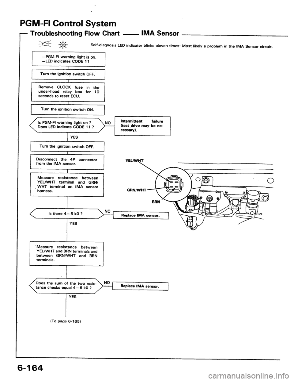 HONDA PRELUDE 1984 Service Repair Manual HONDA PRELUDE 1984 Service Repair Manual