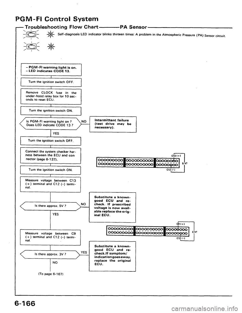 HONDA PRELUDE 1984 Service Repair Manual HONDA PRELUDE 1984 Service Repair Manual