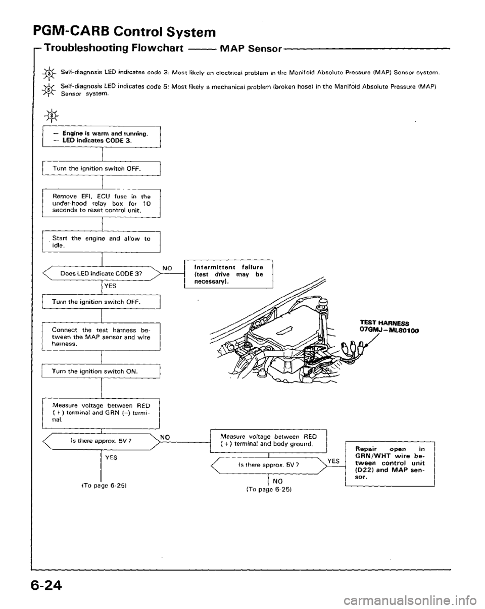 HONDA PRELUDE 1984 Service Repair Manual HONDA PRELUDE 1984 Service Repair Manual