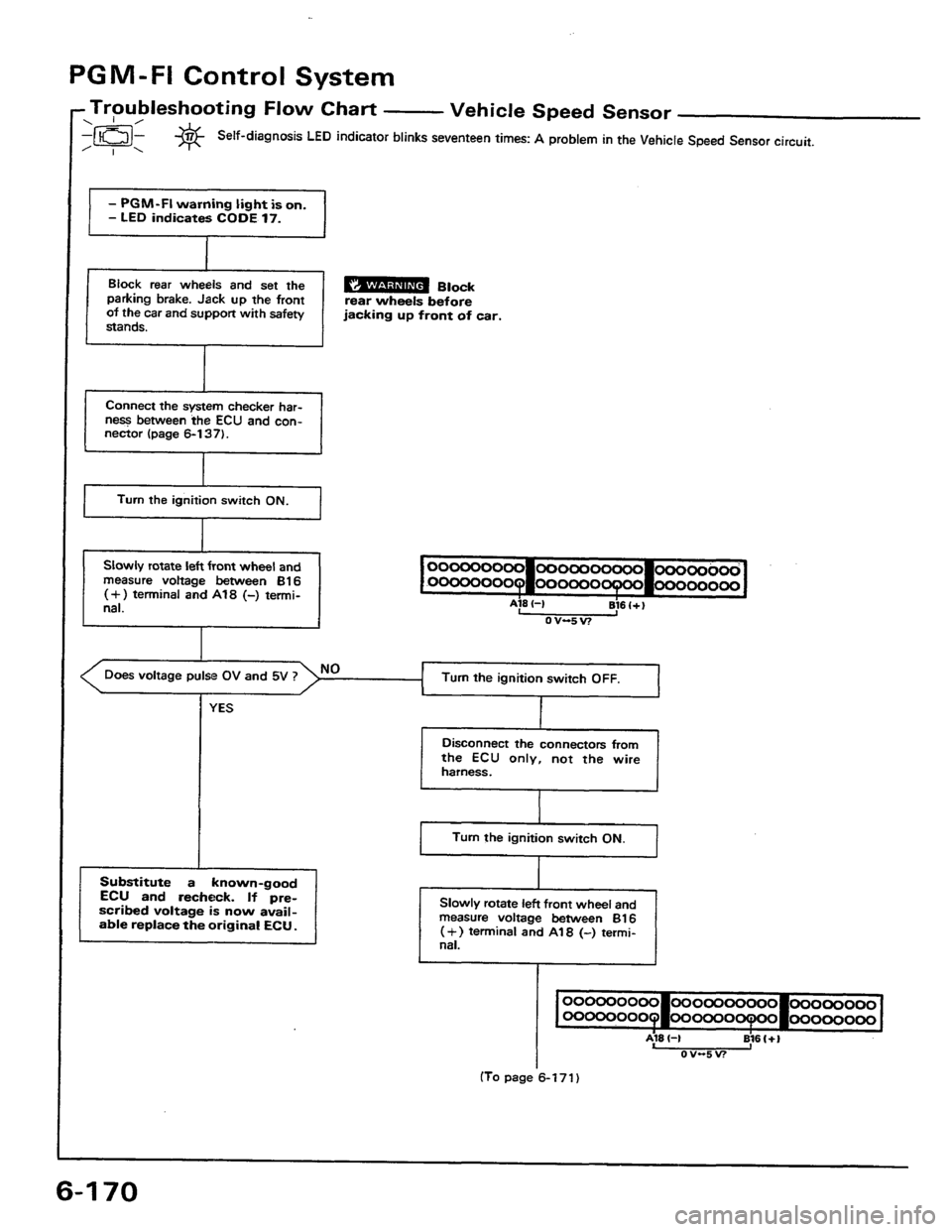 HONDA PRELUDE 1984 Service Repair Manual HONDA PRELUDE 1984 Service Repair Manual