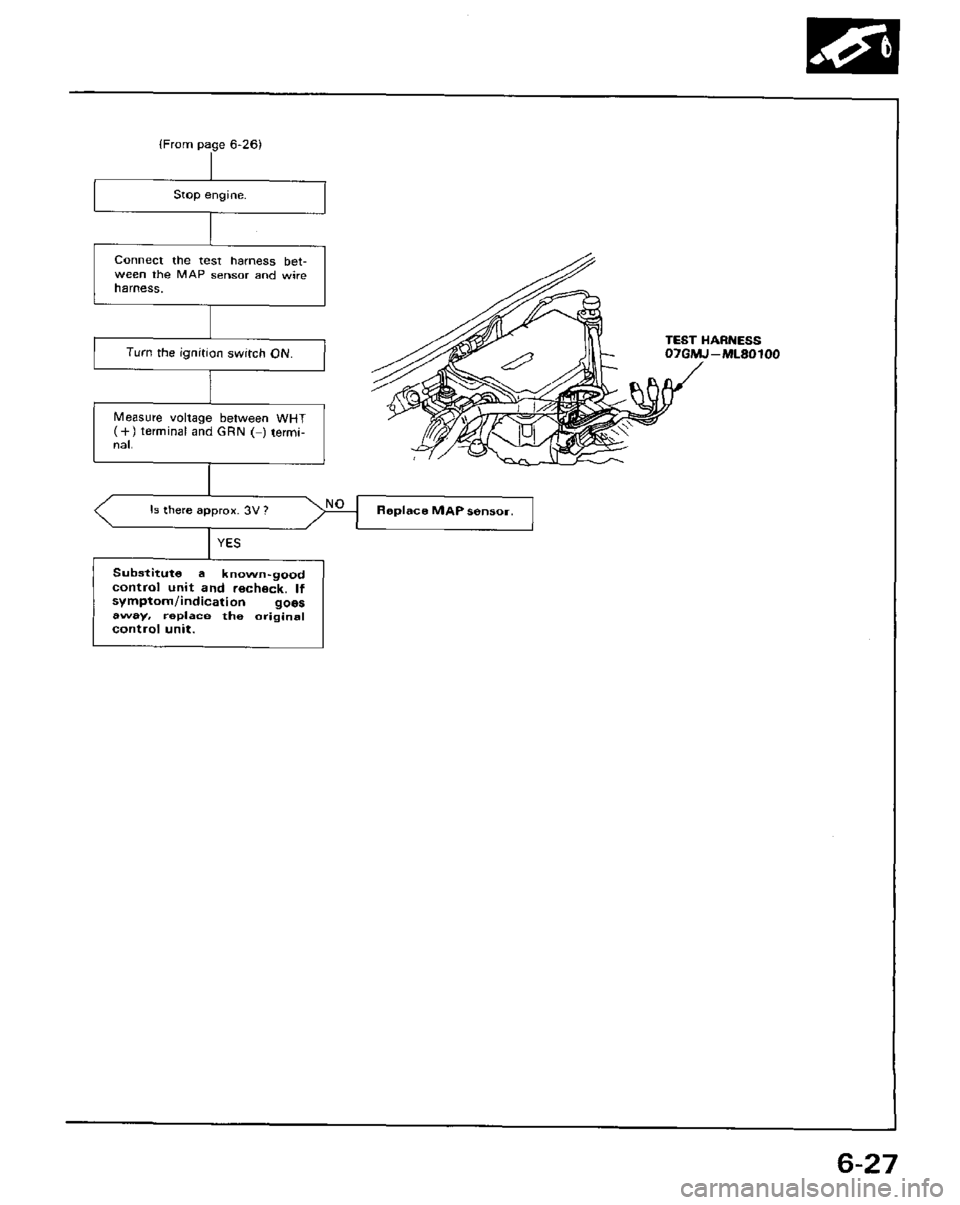 HONDA PRELUDE 1984 Service Repair Manual HONDA PRELUDE 1984 Service Repair Manual