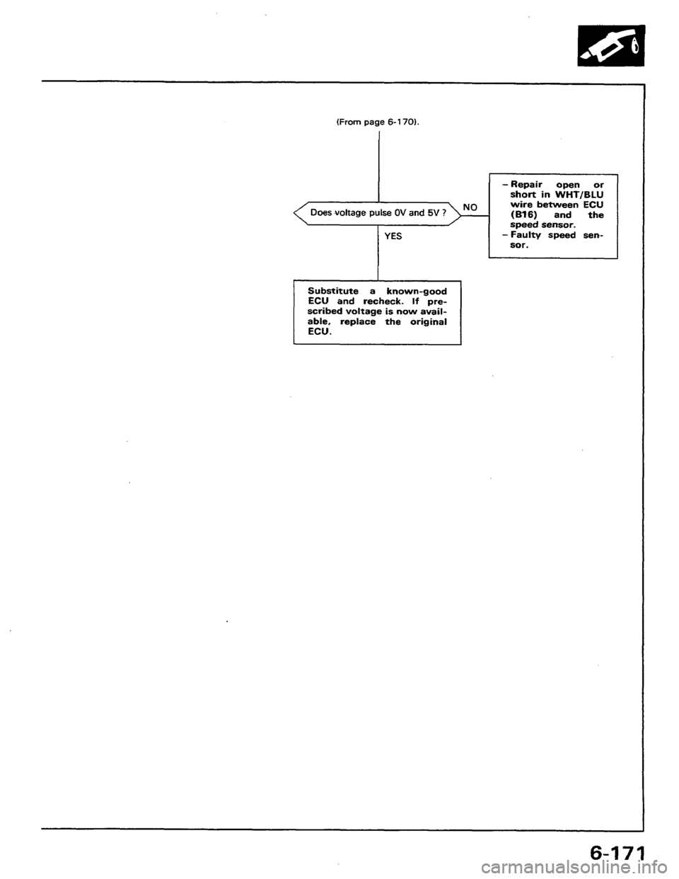 HONDA PRELUDE 1984 Service Repair Manual HONDA PRELUDE 1984 Service Repair Manual