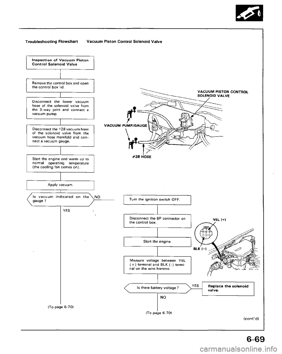 HONDA PRELUDE 1984 Service Repair Manual HONDA PRELUDE 1984 Service Repair Manual