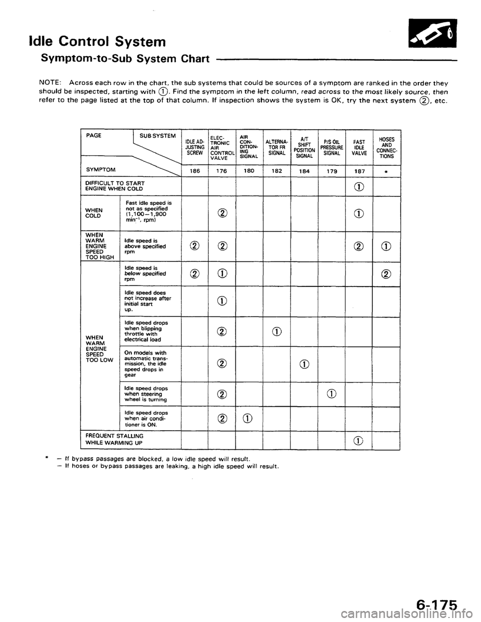 HONDA PRELUDE 1984 Service Repair Manual HONDA PRELUDE 1984 Service Repair Manual