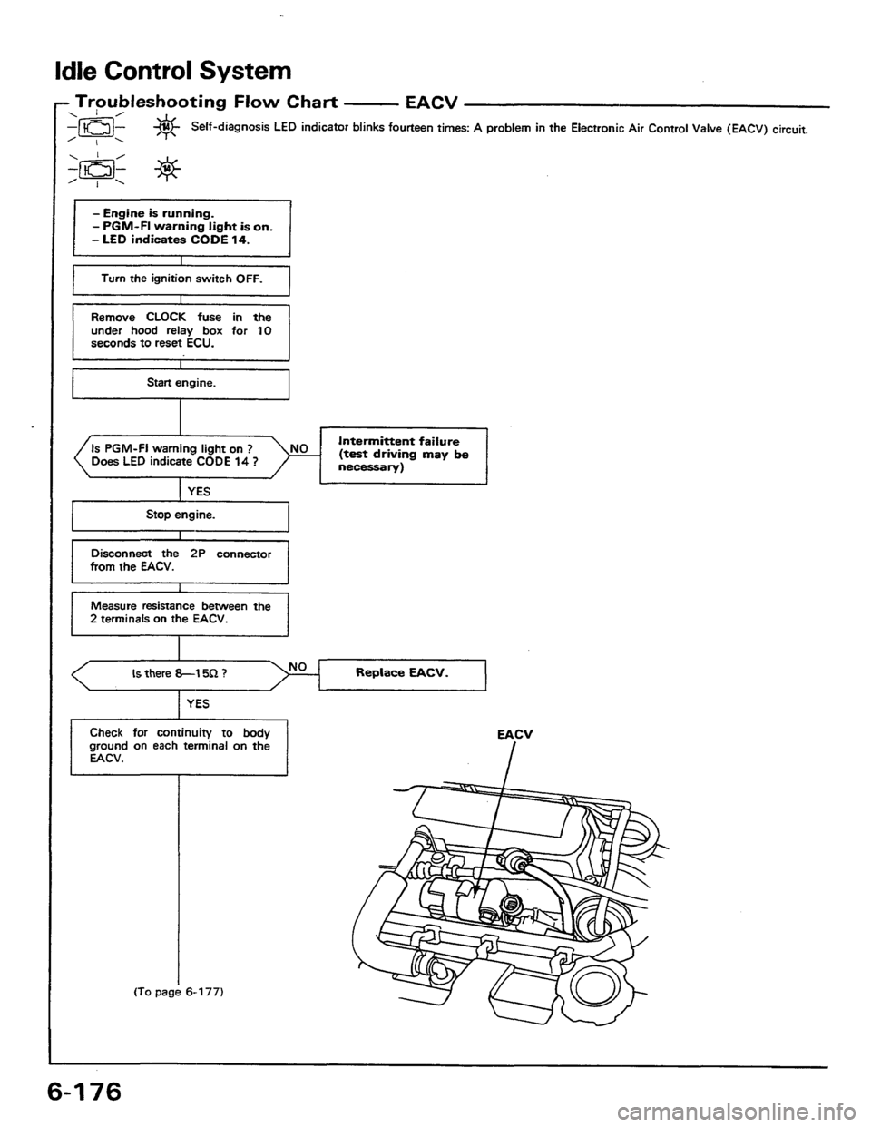 HONDA PRELUDE 1984 Service Repair Manual HONDA PRELUDE 1984 Service Repair Manual