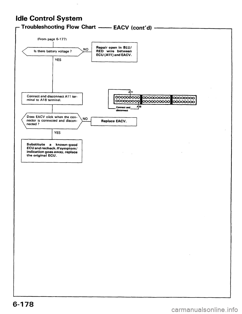 HONDA PRELUDE 1984 Service Repair Manual HONDA PRELUDE 1984 Service Repair Manual