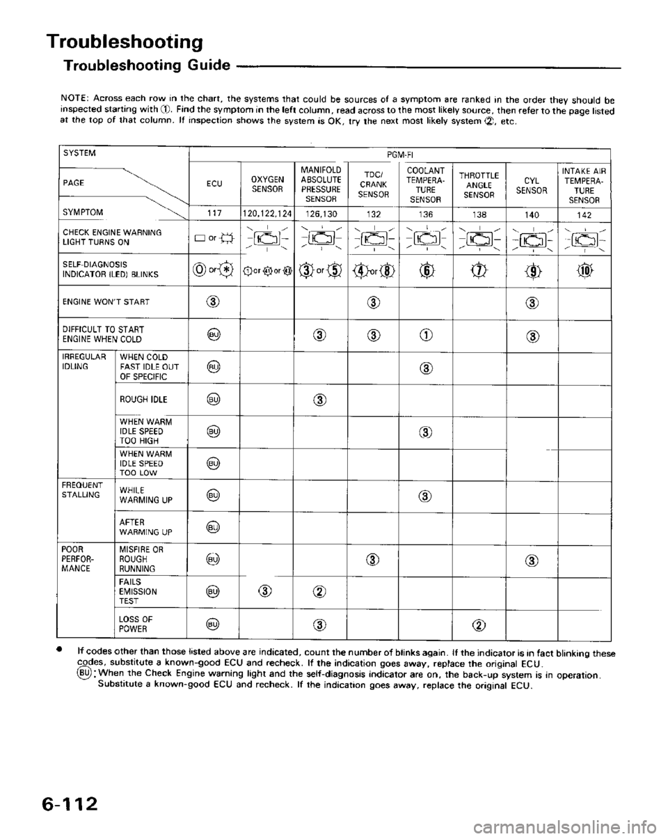 HONDA PRELUDE 1984 Service Repair Manual HONDA PRELUDE 1984 Service Repair Manual