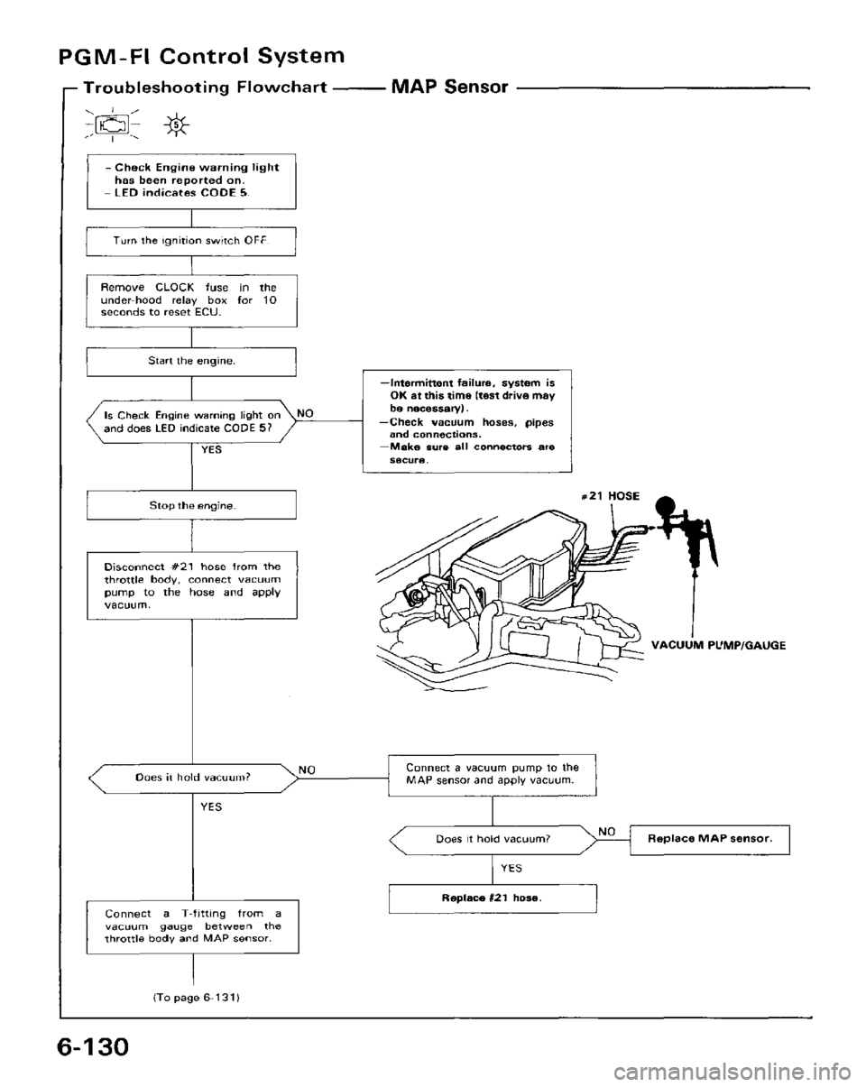 HONDA PRELUDE 1984 Service Repair Manual HONDA PRELUDE 1984 Service Repair Manual