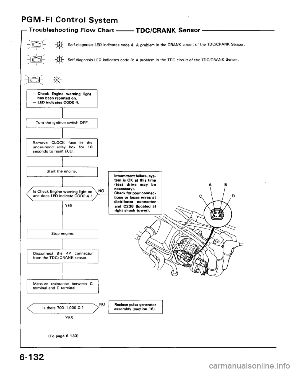 HONDA PRELUDE 1984 Service Repair Manual HONDA PRELUDE 1984 Service Repair Manual