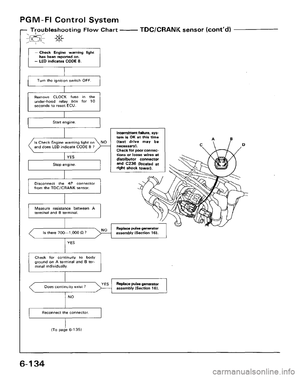HONDA PRELUDE 1984 Service Repair Manual HONDA PRELUDE 1984 Service Repair Manual