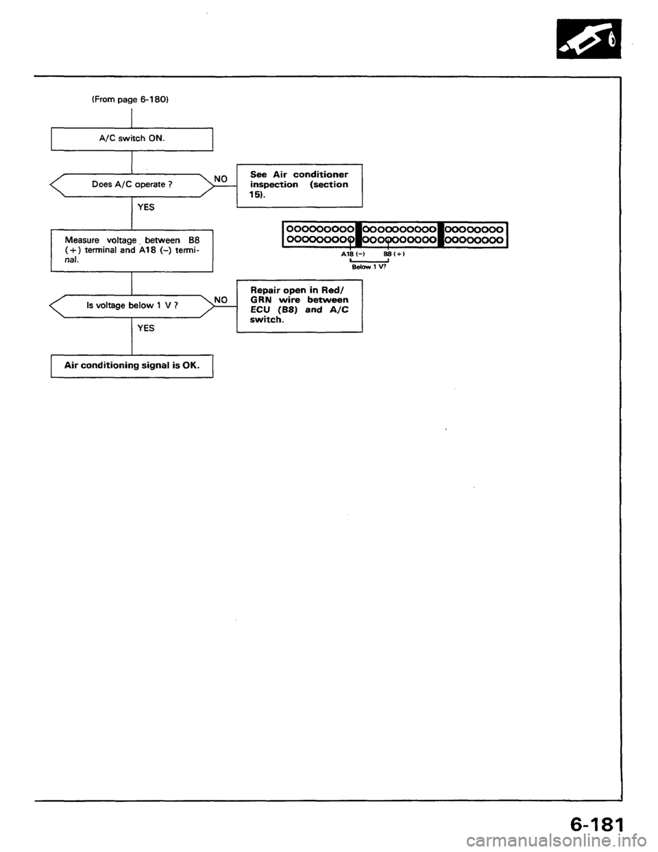 HONDA PRELUDE 1984 Service Repair Manual HONDA PRELUDE 1984 Service Repair Manual