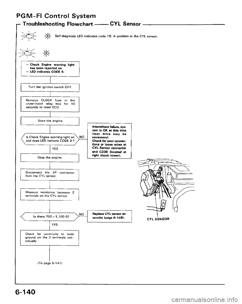 HONDA PRELUDE 1984  Service Repair Manual 