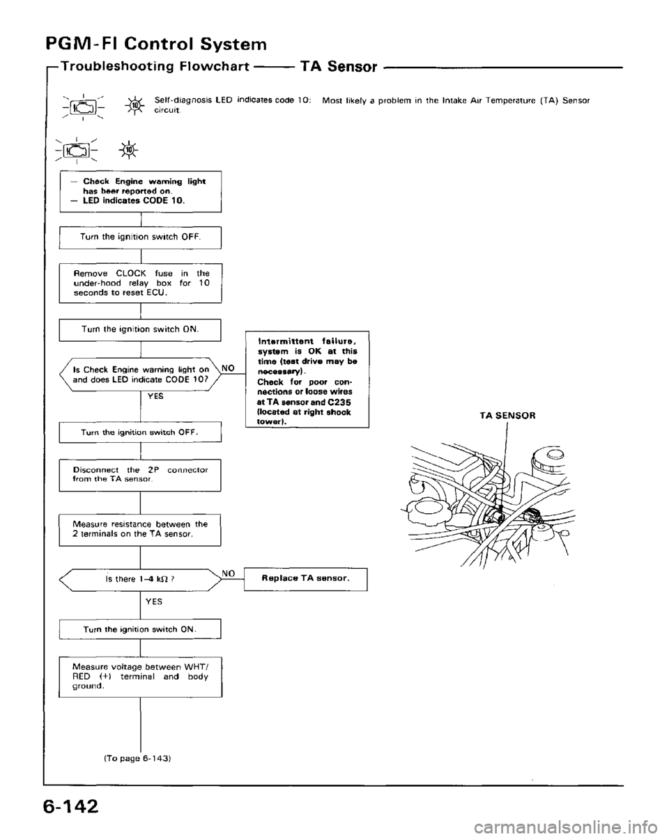 HONDA PRELUDE 1984  Service Repair Manual 