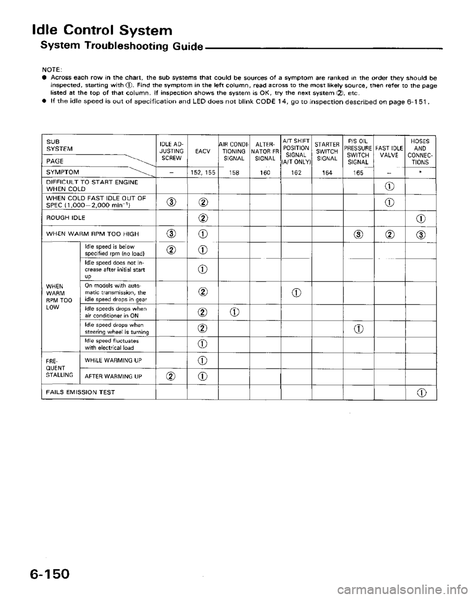 HONDA PRELUDE 1984  Service Repair Manual 