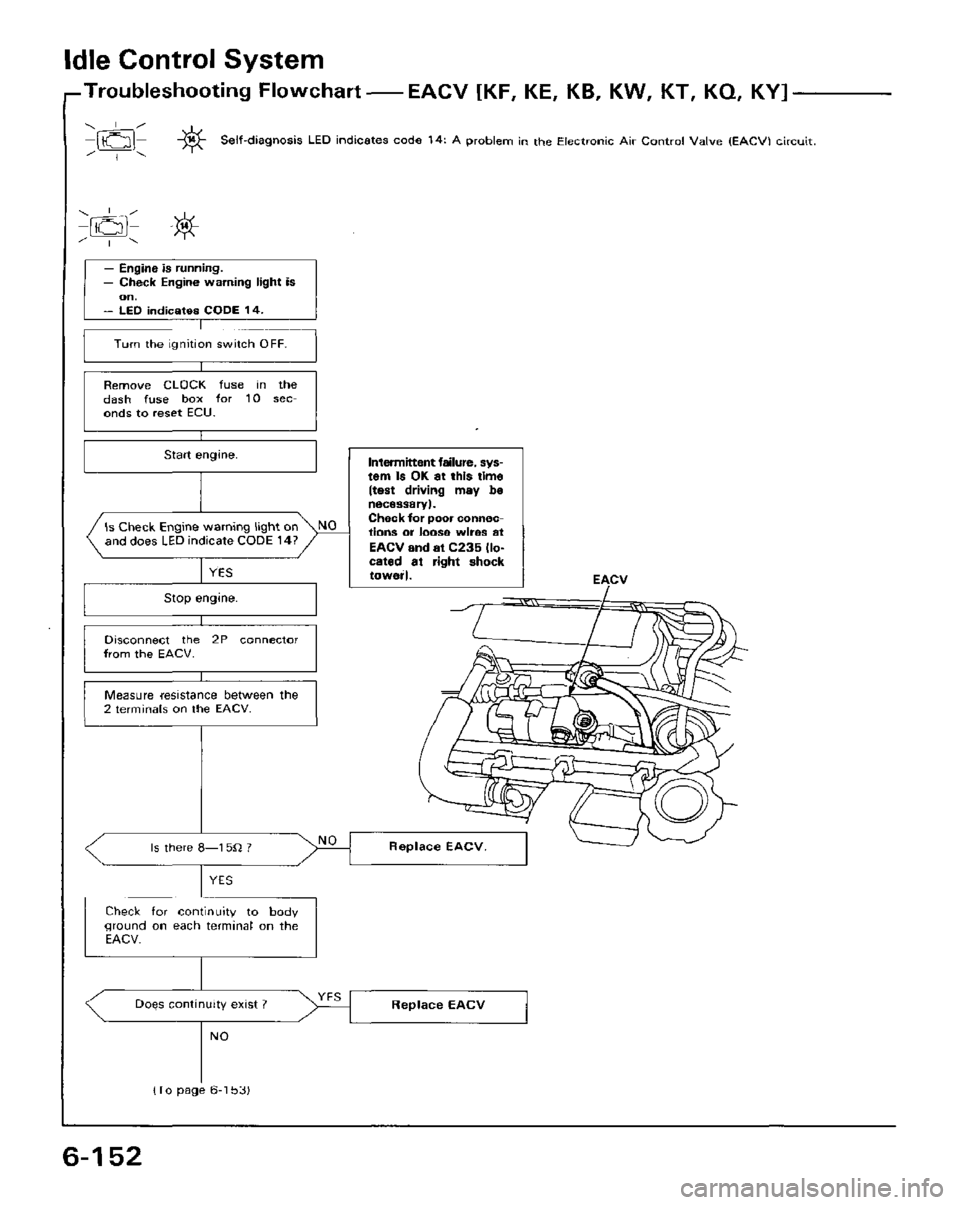 HONDA PRELUDE 1984  Service Repair Manual 