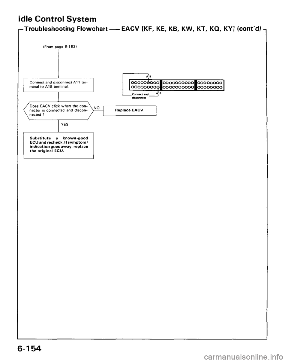 HONDA PRELUDE 1984  Service Repair Manual 